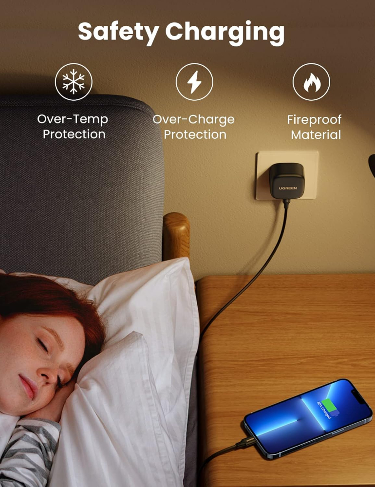 UGREEN 25W USB C Charger Super Fast PD Charger Plug with 2M USB C Cable