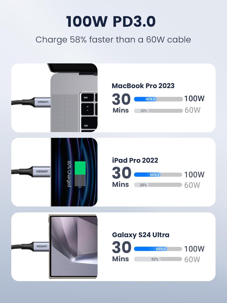 UGREEN USB C to USB C Cable, 100W Charging Cable 1M