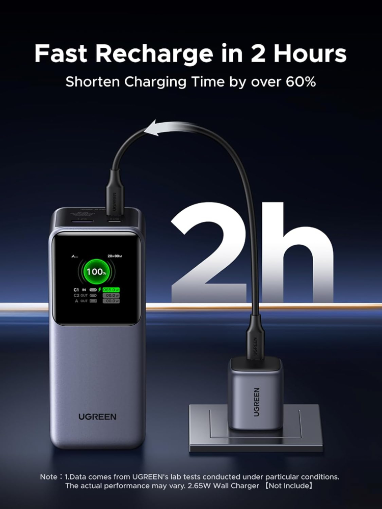 UGREEN Nexode Power Bank 20000mAh 130W Portable Charger 72Wh PD Fast Charging 3-Port USB C Battery Pack with TFT Smart Display