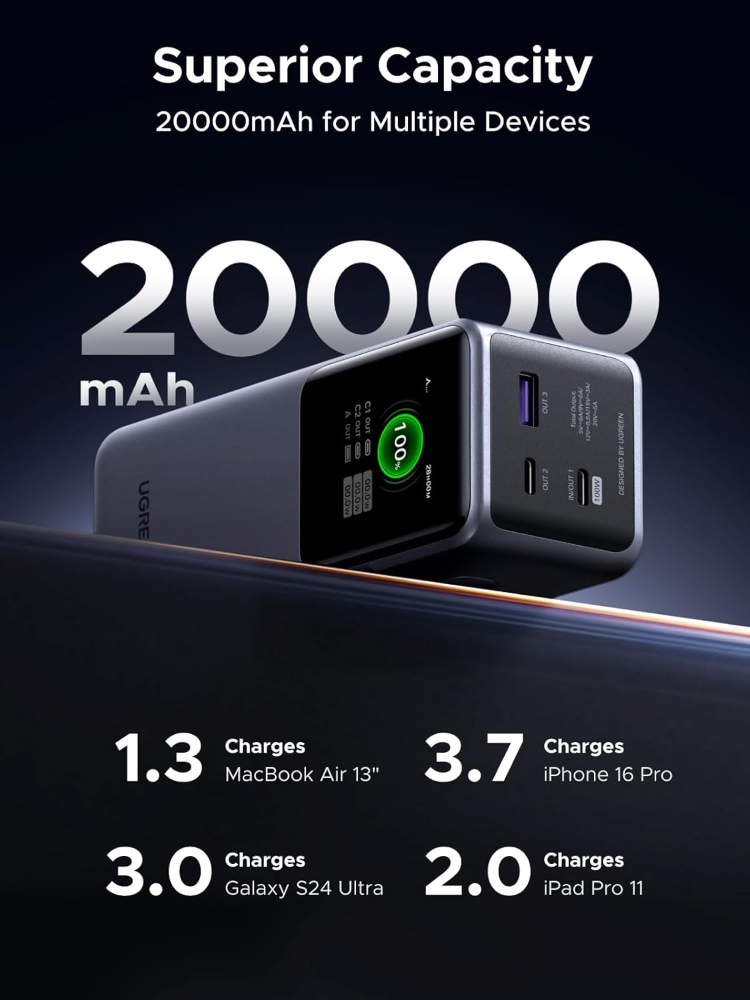 UGREEN Nexode Power Bank 20000mAh 130W Portable Charger 72Wh PD Fast Charging 3-Port USB C Battery Pack with TFT Smart Display