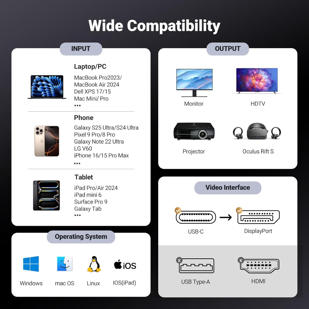 UGREEN USB C to DisplayPort 1.4 Cable 8K