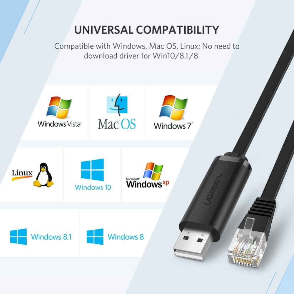 UGREEN USB to RJ45 Console Cable 1.5M