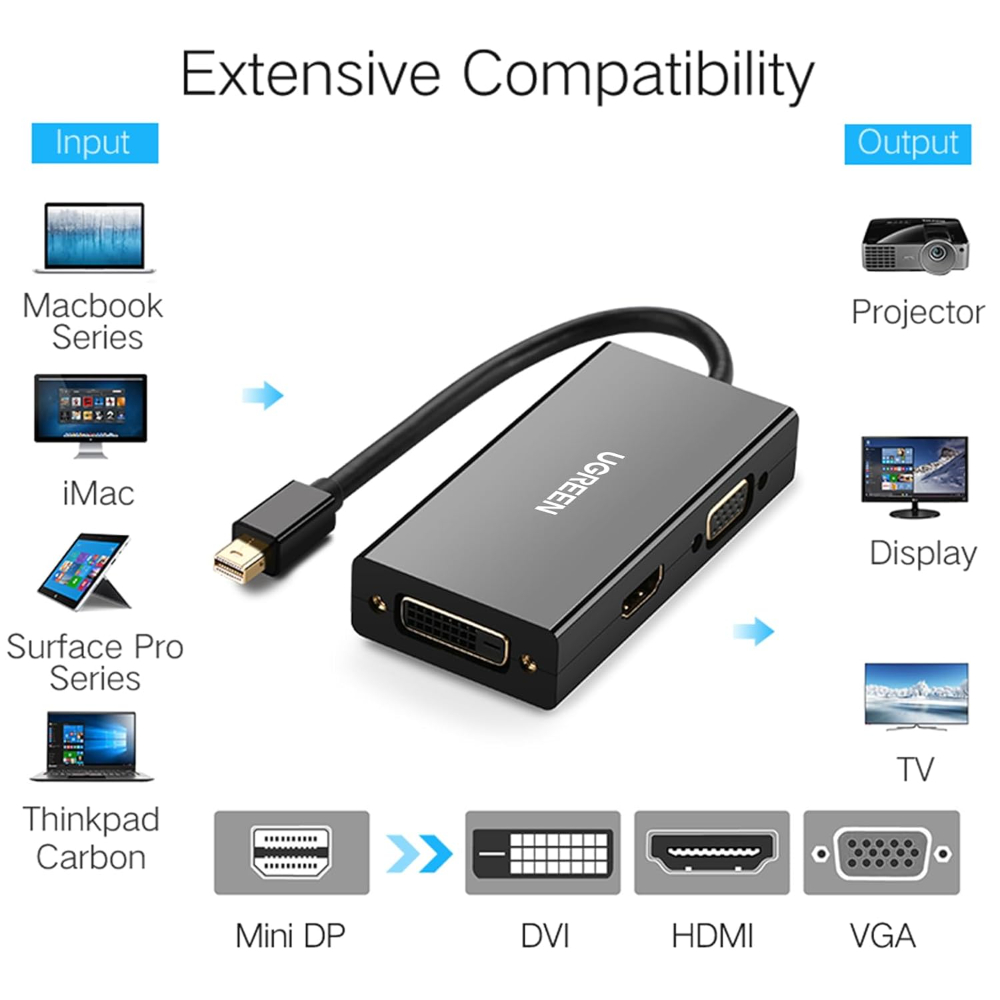 UGREEN Mini DP to HDMI/VGA/DVI Converter
