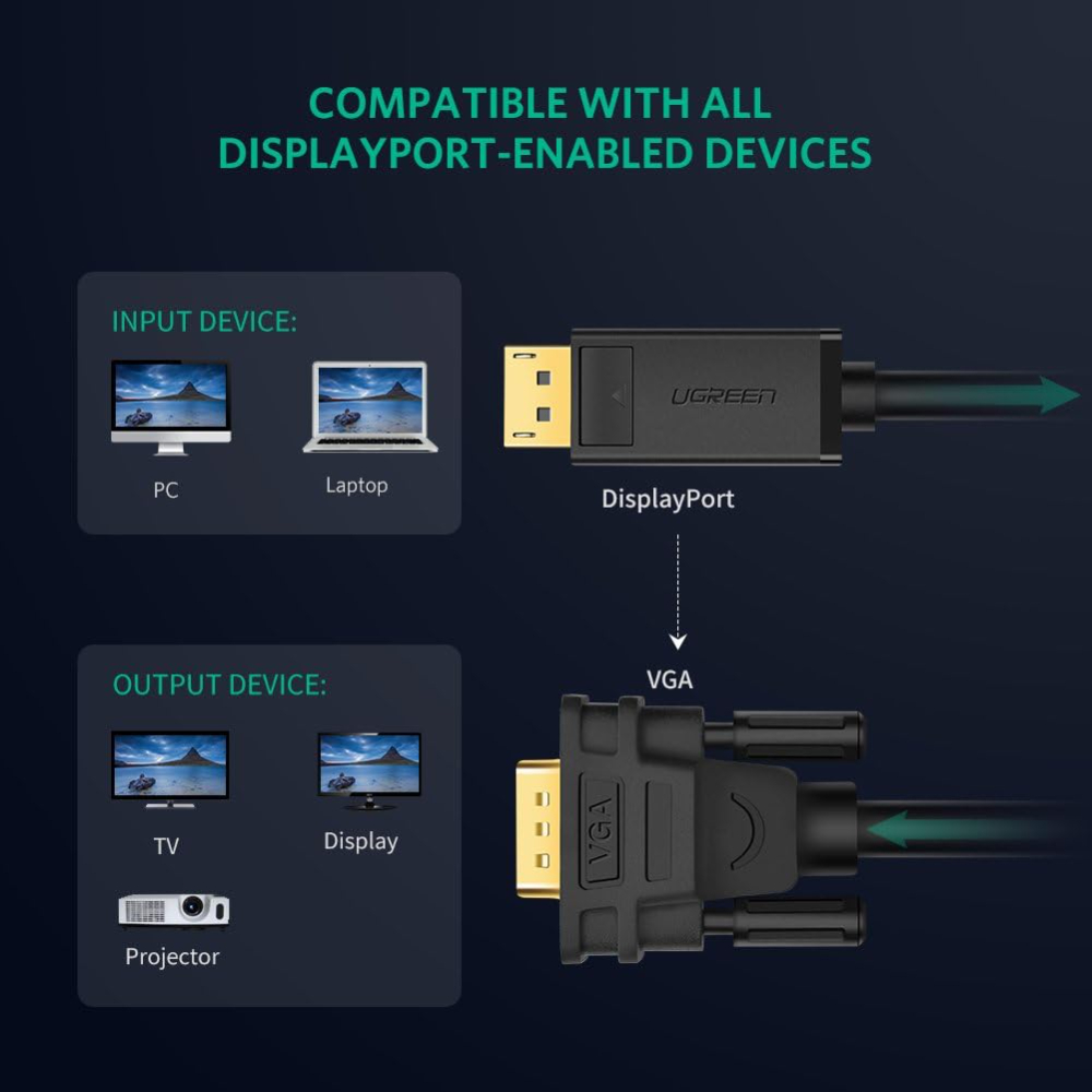 DisplayPort VGA Cable, Ugreen 1.5M DisplayPort to VGA Cable 1080P